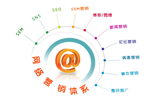 �W�j�I�N���W�j�ƏV��SEO֮�g���Pϵ