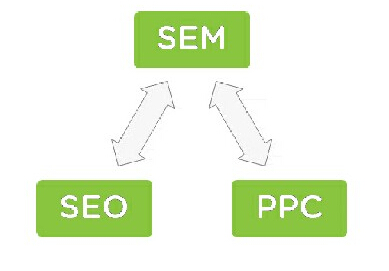 SEM����������I�N