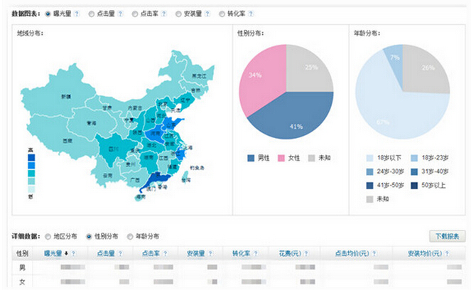 APP�ƏV�����Լ��\�I˼·