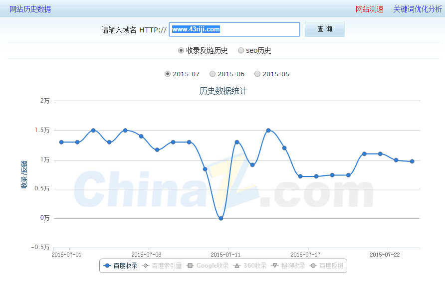 վ�L֮��֮վ�L���ߵ�ʹ�ü���