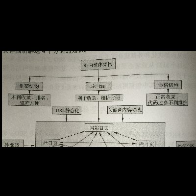 ��վ��(y��u)��֮վ��(n��i)���w��(g��u)��