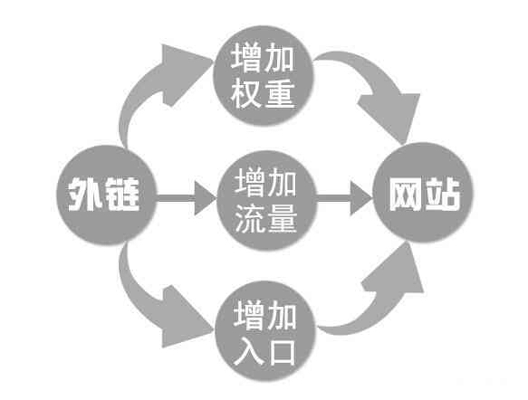 �W(w��ng)վSEO��(y��u)��ֵ��ע��Ďׂ�(g��)��(w��n)�}