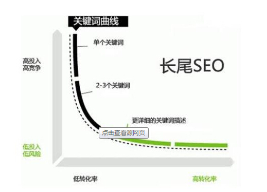 ��ʲôҪ���Lβ�P�I�~����ʲô�õķ������Lβ�P�I�~