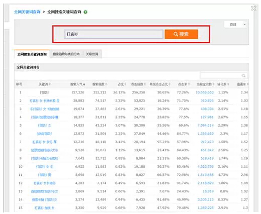 �Ԍ�SEO������(y��u)��