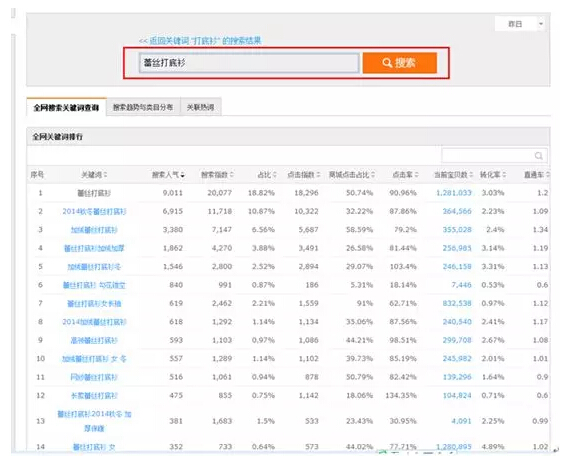 �Ԍ�SEO������(y��u)��