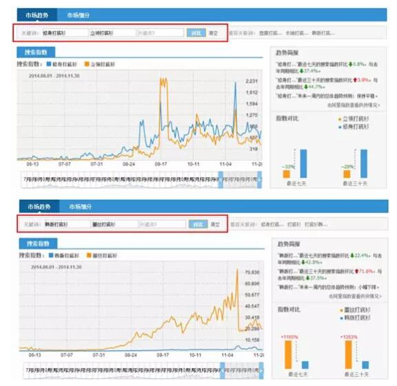 �Ԍ�SEO������(y��u)��