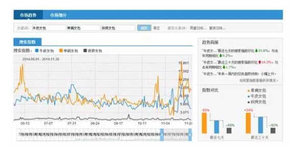 �Ԍ�SEO������(y��u)��