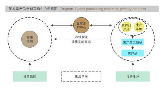 �r(n��ng)�I(y��)�l(f��)չ��(li��n)�W(w��ng)��