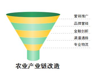 �r(n��ng)�I(y��)�l(f��)չ��(li��n)�W(w��ng)��