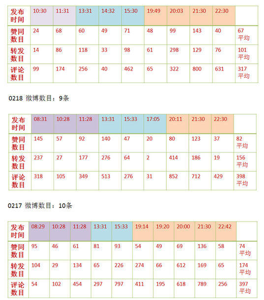 ����˹΢���I�N���䰸������