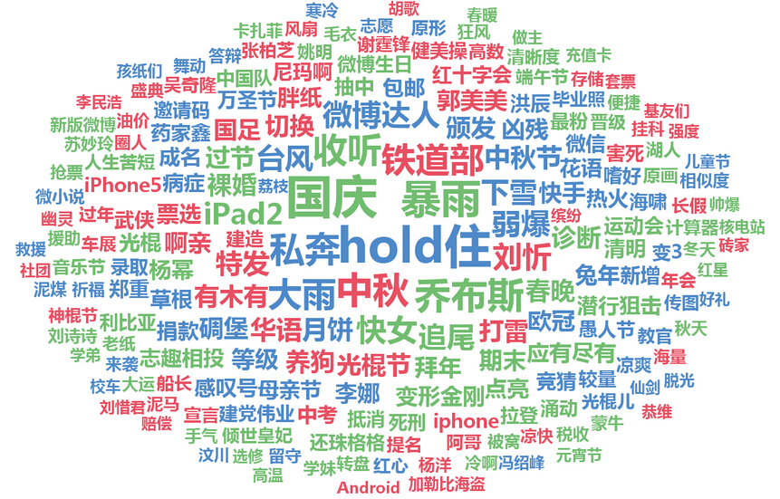 ��ñSEO���g(sh��)֮��Ҋ�Ķ����P(gu��n)�I�~����