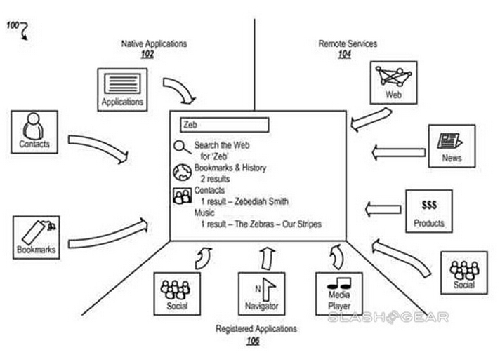 Google�ȸ����������������ļ�