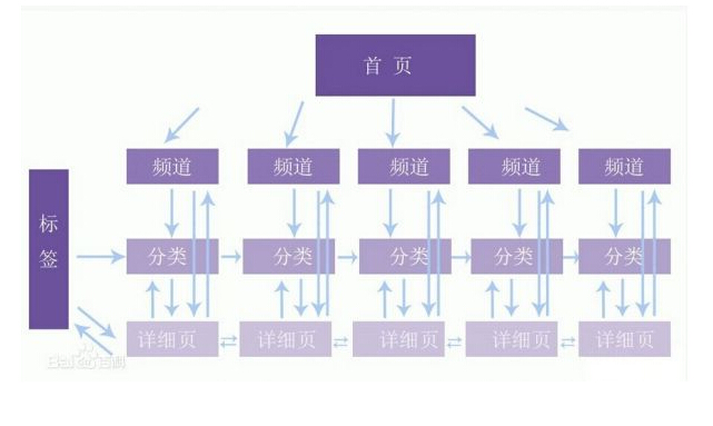 ���������ѺõľW(w��ng)վ������(g��u)��