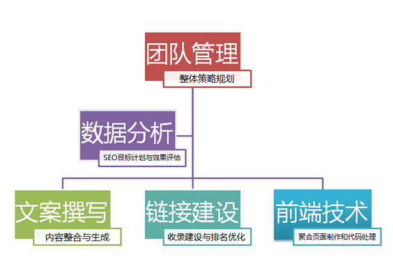 SEO�Č��|̽���cǰ��(�ĘI���|)����