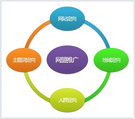 �ٶȾW(w��ng)��Ͷ��ע�⼼��