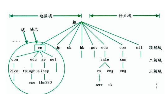 �����������׌�(du��)�W(w��ng)վSEO��Ӱ��ж��