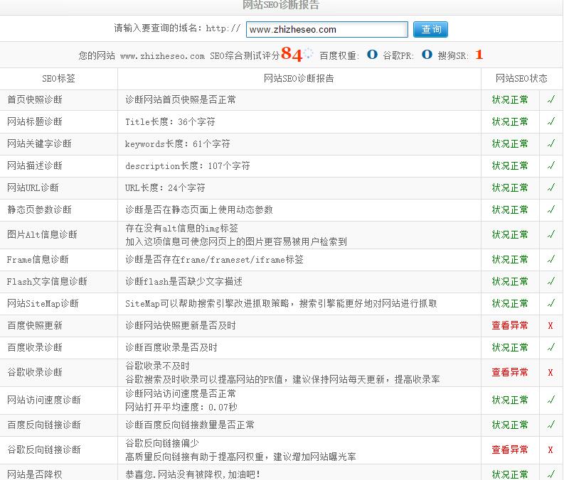 �W(w��ng)վSEO�\����(b��o)��