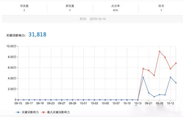 ʲô�ǡ��P�I�~Ӱ�����?