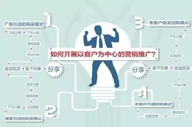 ���y(t��ng)�N�۷�ʽ