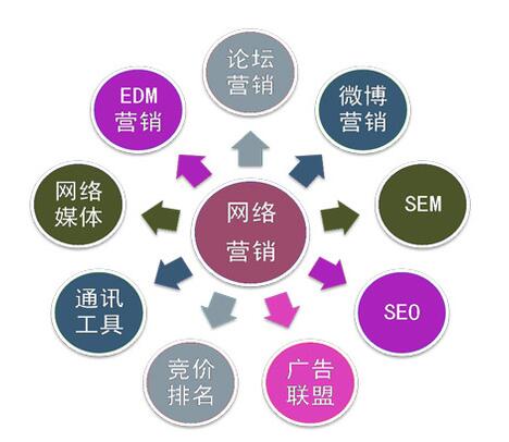 SEO SEM�I(y��ng)�N