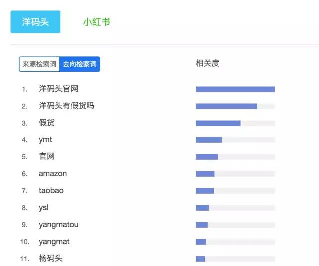 ������a�^���Ñ���һ���ѵ���ʲô��