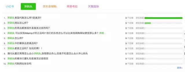 �ٶ�֪����ӳ�ˮ�(d��ng)�¾W(w��ng)��ᘌ��a(ch��n)Ʒ����P(gu��n)�ĵĆ��}