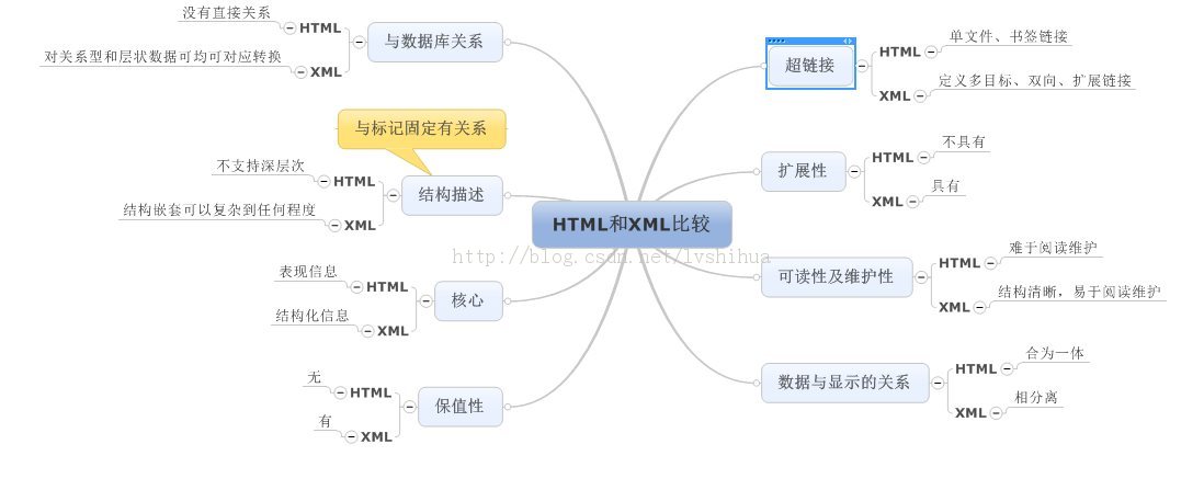 ��؛| html�ă�(y��u)����������