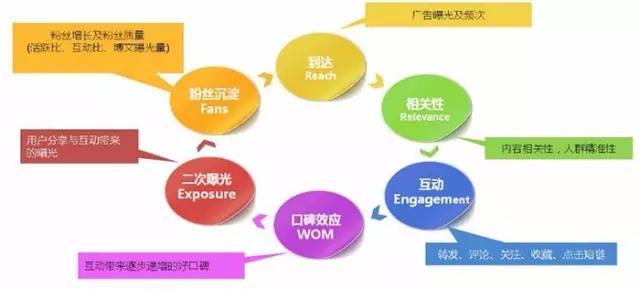 ��I΢���I�N