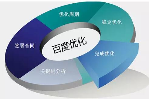 �Wվ����Ч������������ָ��