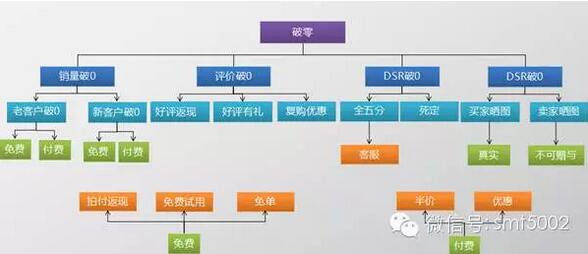 ������Ԍ��Wͨ�^��Ʒ������N�