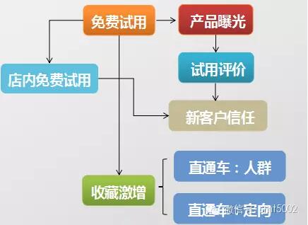 ������Ԍ��Wͨ�^��Ʒ������N�