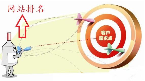 SEO���g(sh��)���W(w��ng)վ��(y��u)����������ȫ����