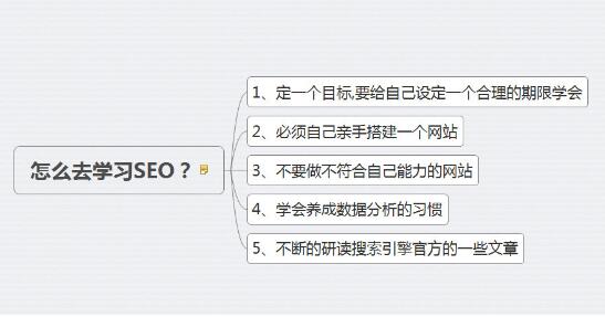 SEO���g�����׌��I�Wվ�P�I�~�M�����