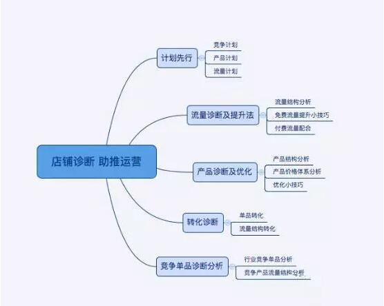 �p���ƽ�W�t���������ܣ����ò����ĸ�؛��