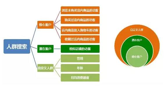 �p���ƽ�W�t���������ܣ����ò����ĸ�؛��