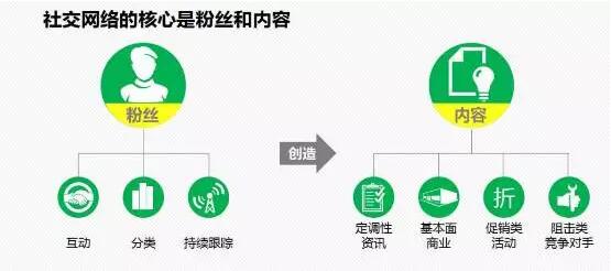 �p���ƽ�W�t���������ܣ����ò����ĸ�؛��