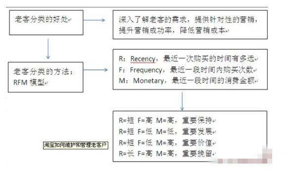 �p���ƽ�W�t���������ܣ����ò����ĸ�؛��