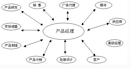 һ���Z�S�a(ch��n)Ʒ��(j��ng)�����ҳ��L(zh��ng)���ęn