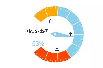 SEO���g(sh��)�����;W(w��ng)վ�����ʵĿ����Է���