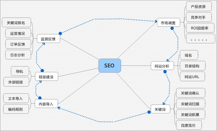 ��(d��ng)�P(gu��n)�I�~��ǰ��퓕r����β�������퓣�