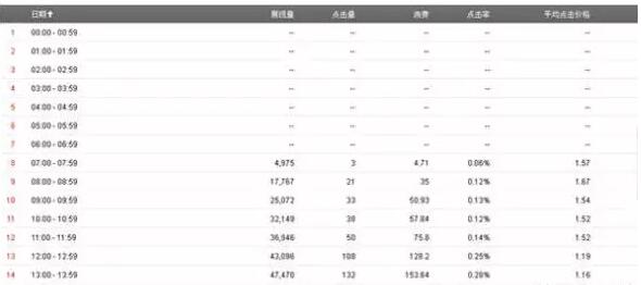 �������ٶ��ƏV��ʡ�X����Ч