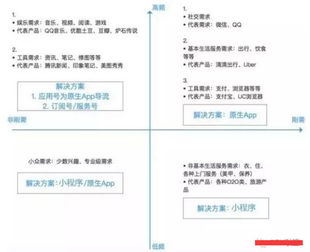 ΢��С����