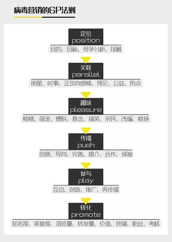 �����I�Nָ��2017��