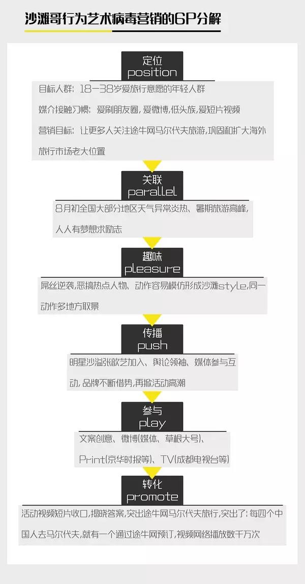 �����I�Nָ��2017��