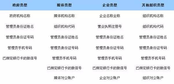 �ְ��ֽ���ע��΢��С����