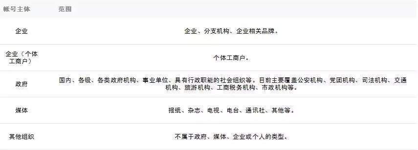 �ְ��ֽ���ע��΢��С����