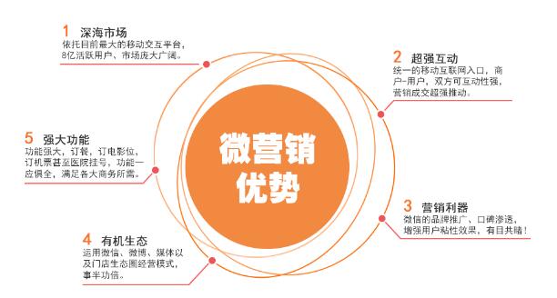 ΢�I�N���������ҿ�Դ�ķ���