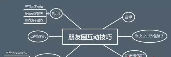 ���ͨ�^����Ȧ�����Լ���΢�ŠI�N����