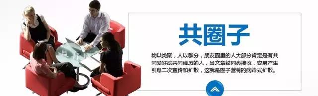 ���ͨ�^����Ȧ�����Լ���΢�ŠI�N����