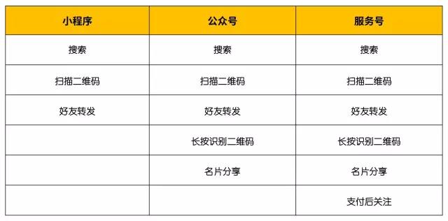 С�����\�I��7�����𣬘��}�h��ʧЧ��